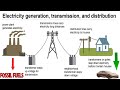 How Is Electricity Generated For Electric Cars?