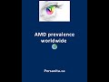 Macular Degeneration Prevalence