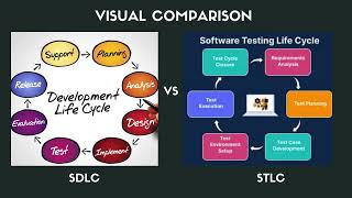 5] SDLC vs STLC in Testing