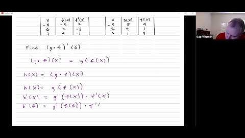 IXL Composite functions