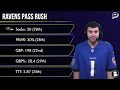 Baltimore Ravens News: Ravens Week 1 Preview vs. The Indianapolis Colts