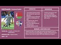 Scouting Report #3 - Kirill Zinovich / Кирилл Зинович (Belarus / FK Minsk)