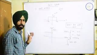 Lec-2 Impulse function and its properties (signal & system)
