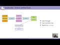 Secure boot in embedded linux systems thomas perrot