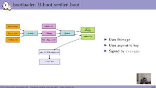 Secure boot in embedded Linux systems, Thomas Perrot