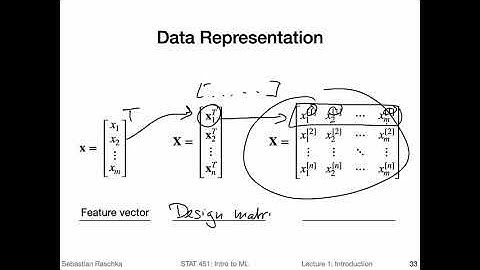 1.4 Notation (L01: What is Machine Learning)