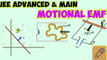 #jeeadvanced 18/4) e=blv rod sliding on rails: cell-capacitor- connected to rails| #motionalemf