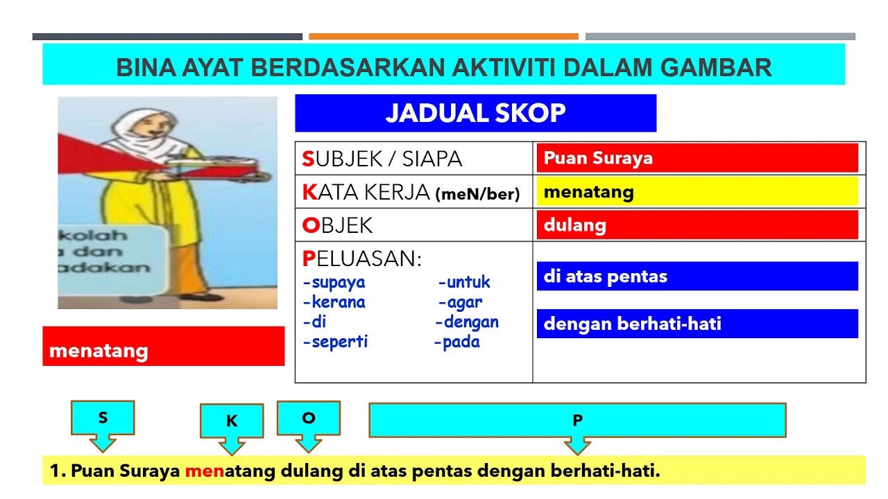 Dunia Pendidikan Kata Kerja Dan Contoh Ayat Bm