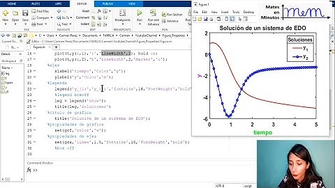 Matlab - Personalización de Gráficas (formato)