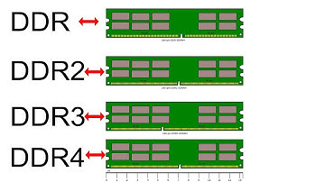 Diferença de memórias DDR, DDR2, DDR3 e DDR4