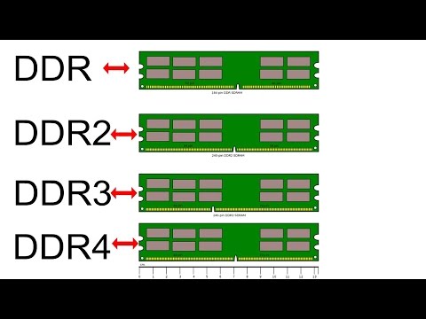 Vídeo: Diferença Entre DDR2 E DDR3