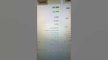 😎🔥$22,000+ In 1 MONTH! With This Forex ROBOT!😈💵#Forex #ForexTrading #ForexSignals