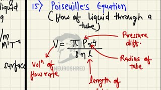 “Mechanical Properties of Fluids” #NEET2026🩺. #physics #med