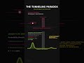 The Quantum Tunneling Paradox