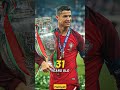 ✨️🫀 #cristianoronaldo #football #fifa #sports #edit #music #gameplay #explore