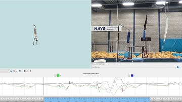 3D-Kinematics in Gymnastics: Pelvis angular velocity
