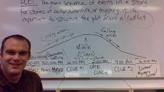 Famous Narrative Writing: Linear and Non-linear Sequence Profile