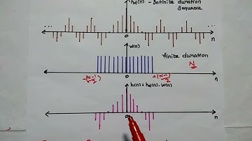 Windowing Technique in DSP - FIR Filter design - Design steps - Advantages