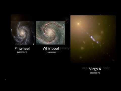 Size Comparison of the Entire Universe Planets, Stars and Galaxies (2014)