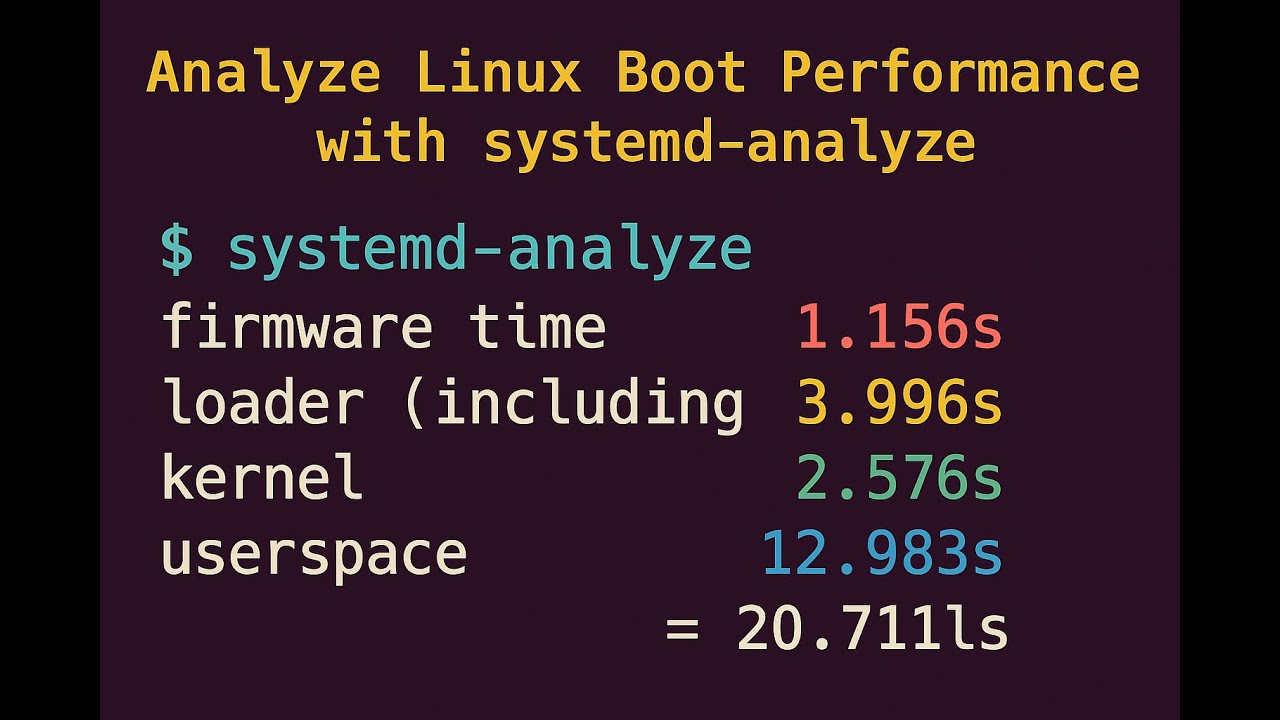 How to Analyze Linux Boot Performance with systemd-analyze – Optimize ...