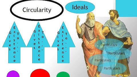 A Crash Course in Formal Logic Pt  5c: Squares of Opposition
