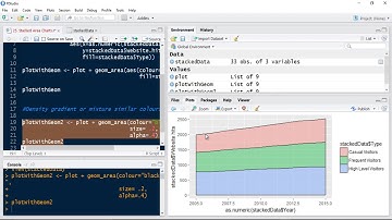 25.  Data Visualisation in R - Stacked Area Charts