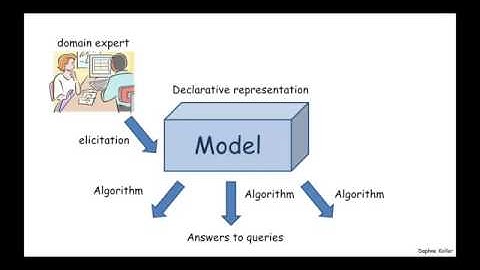 Probabilistic Graphical Models with Daphne Koller