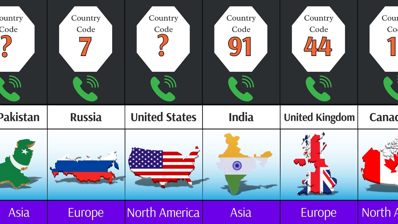 All Countries Phone Codes | Country Codes | ISO Country Codes | Part 2 ...