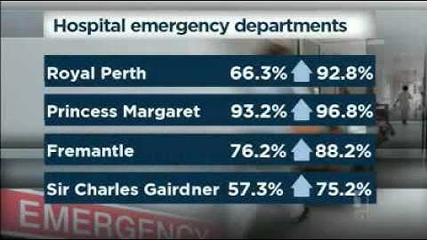 Hospital waiting times dramatically reduced