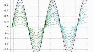 Gnuplot Scripting Example 2