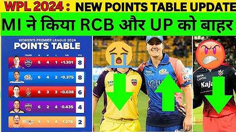 WPL 2024 Today Points Table | Mi Vs UPW After Match Points Table | Wpl Points table 2024 Highlight