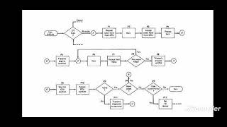 Celebrity Transaction flow testing in software testing Wealth