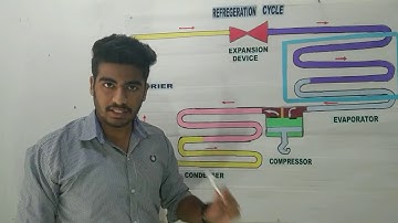 refrigeration cycle working || HINDI