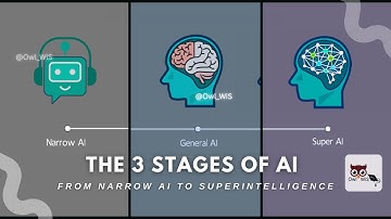 The 3 Stages of AI: From Narrow AI to Superintelligence