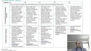 speaking rubric