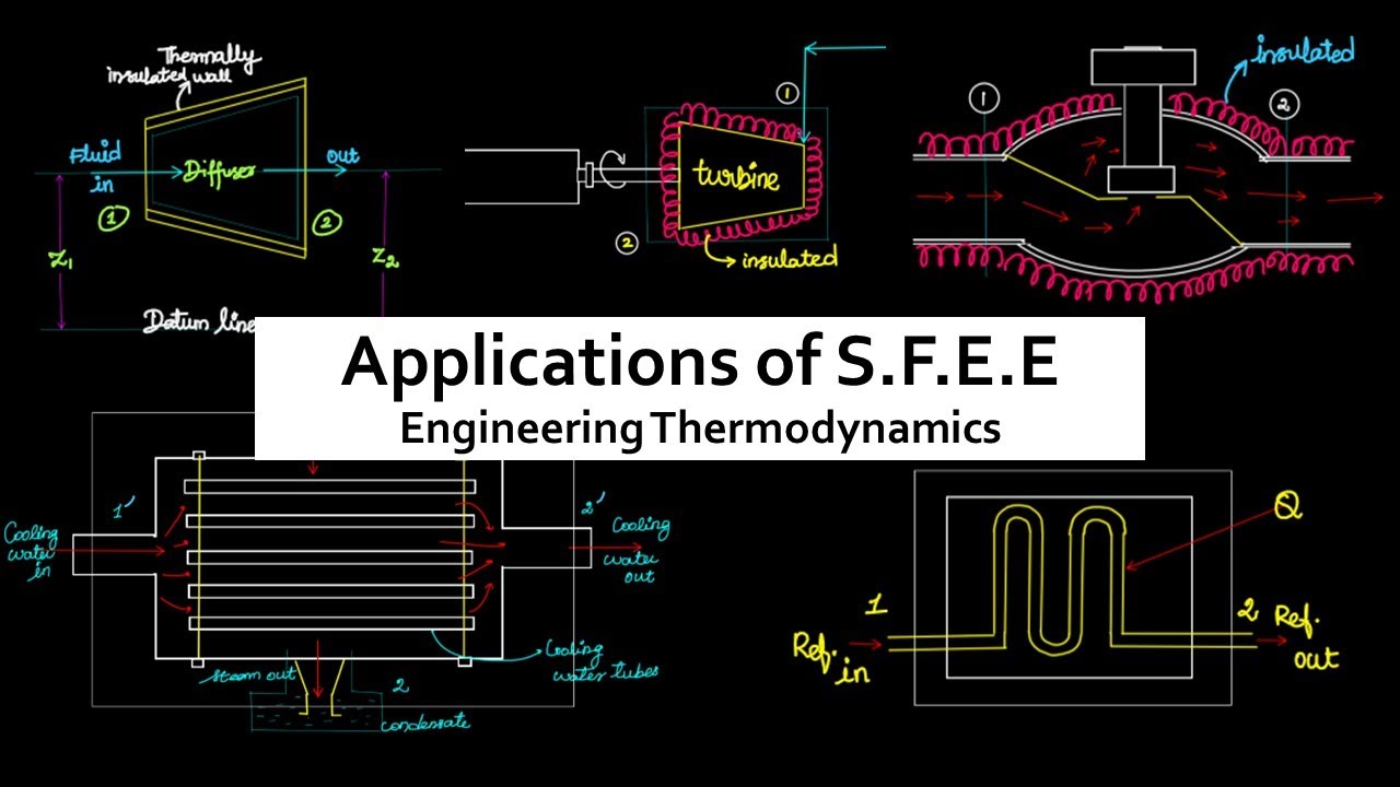 Applications of Steady Flow Energy Equation | Nozzle, Turbine, Boiler, Heat Exchanger | GATE | Tamil