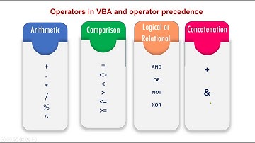 Comparison operator, logical operators and operators precedence in vba excel.