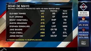 40-man roster additions