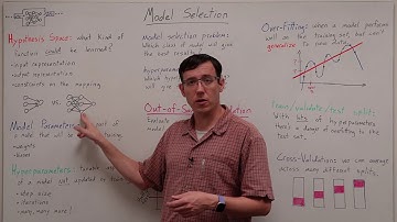 Out-of-Sample Validation (DL 06)