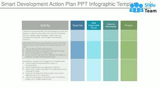 Smart Development Action Plan Ppt Infographic Template