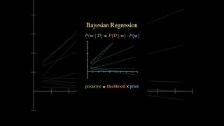 Bayesian Linear Regression: A Distribution Over Lines