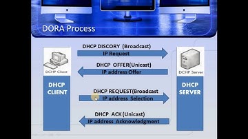 What is DHCP Server. How DHCP Works? Dora Process
