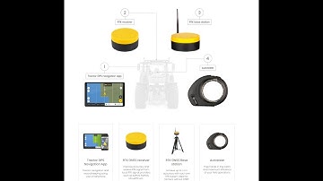 Tutorial installeren Fieldbee navigatie Apps en toolbox app