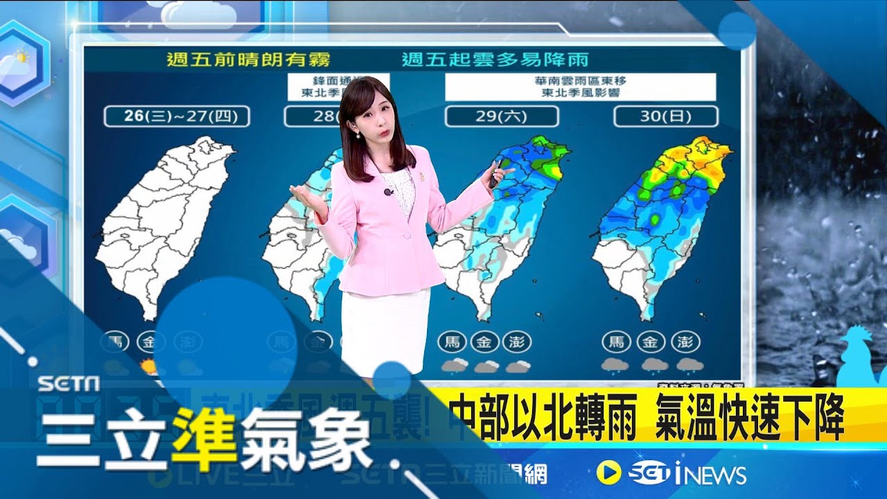 冬衣被別收! 週五鋒面報到 降雨機率增再轉濕涼  沿海防強風! 桃園-新竹.台東.馬祖防6-8級強風!│氣象主播陳宥蓉│三立準氣象20250326│三立新聞台