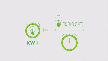 Sustainable Software Engineering: What is Electricity? | One Dev Question