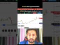 trading is cool mind trade and crypto bitcoin trading #trading #bitcoin