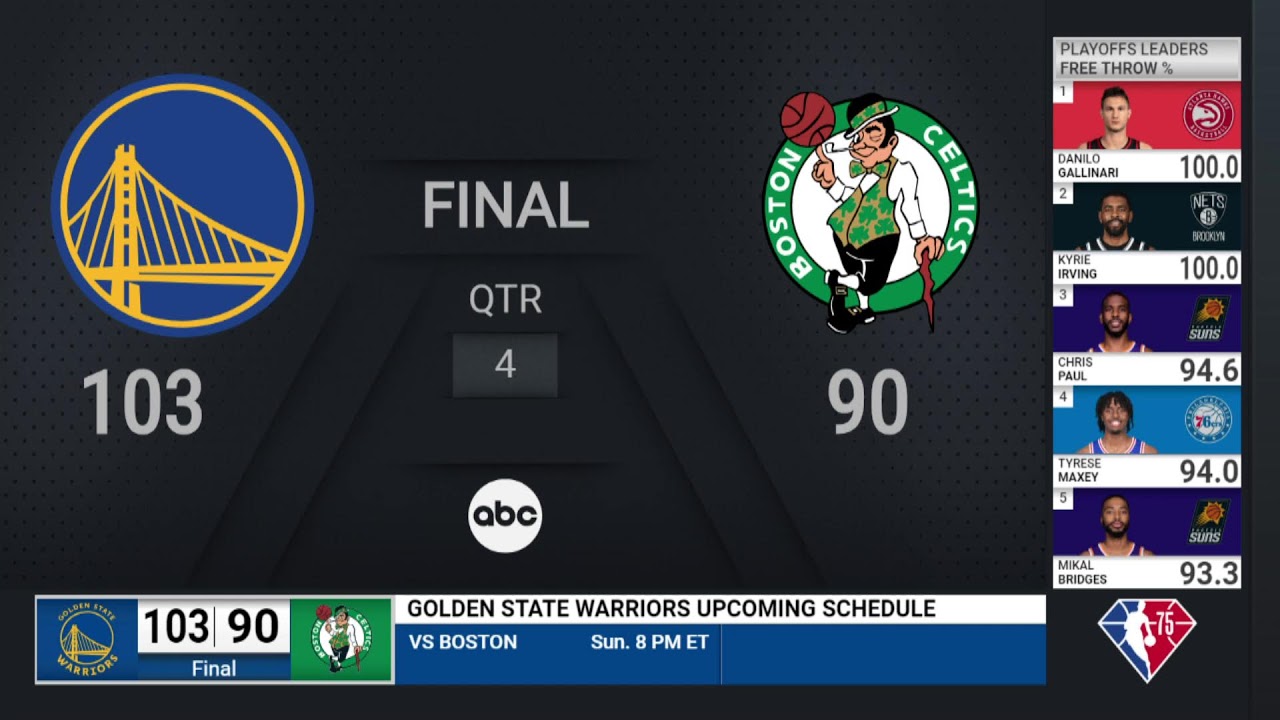 Warriors and Celtics for the ring - NBA - ELXIIDEAL