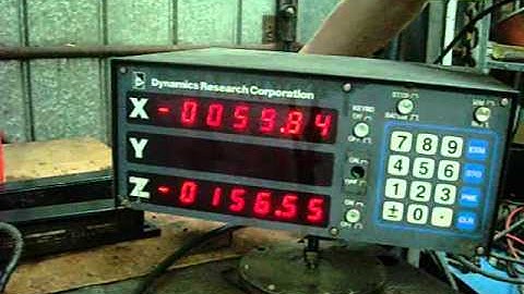 Dynamics Research Corp DRO Examination and Info on How It Works