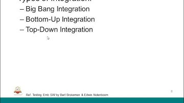Mod-04 Lec-29 Depicting Levels of Testing