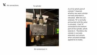 Rasperry Pi Pico - Operate Baomain Pneumatic Cylinder Sc 32-200